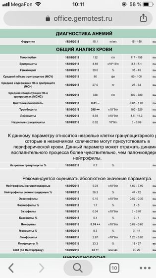 Девочки, посмотрите анализы.