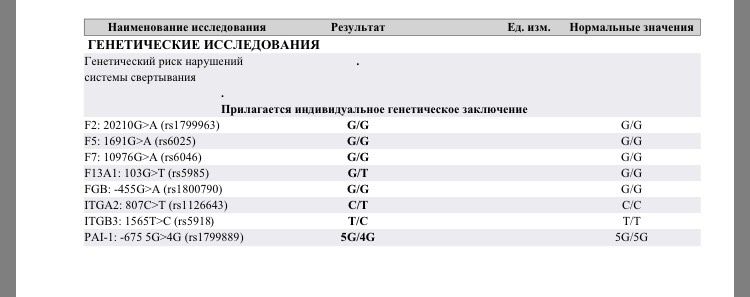 Генетический риск системы свертывания
