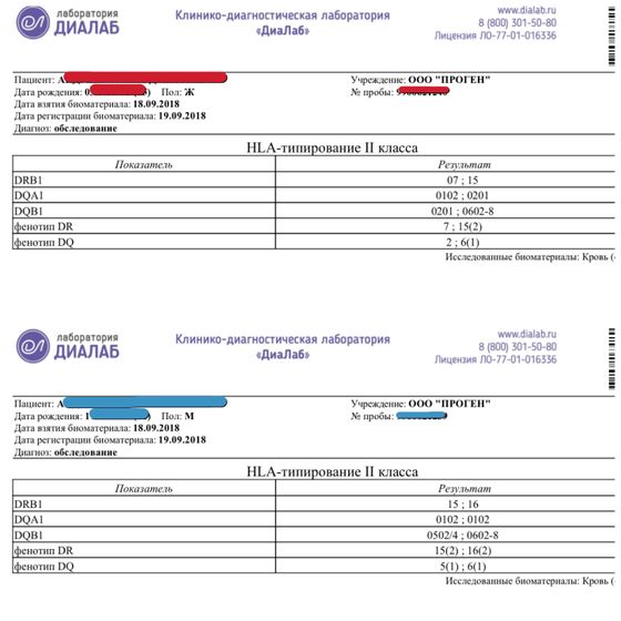 HLA-типирование II-типа