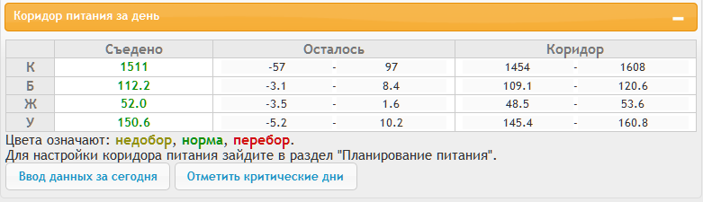 Дневник похудения и не только. День 46