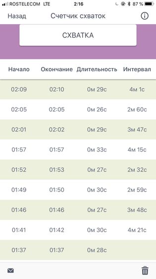 Думала уже рожаю