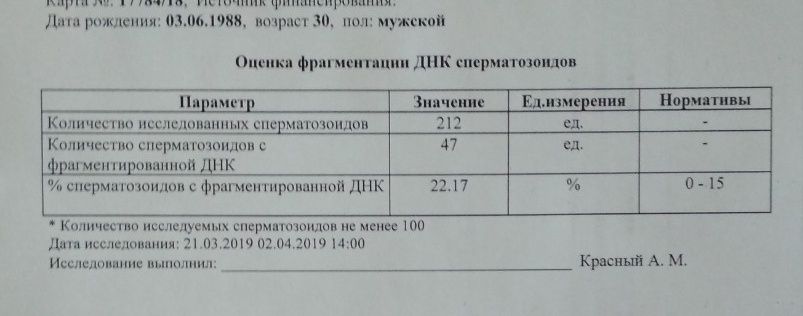 Девочки, совет нужен!