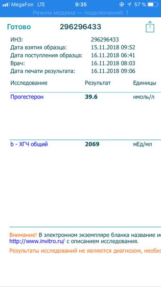 Пришли мои результаты анализов. Что скажите?