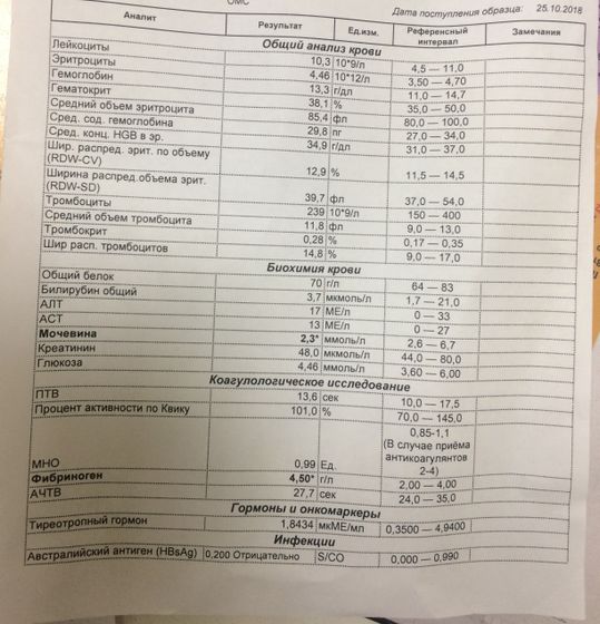 Анализ крови