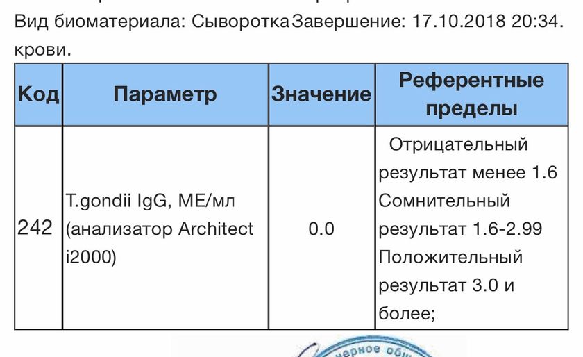 Девочки пришли результаты анализов
