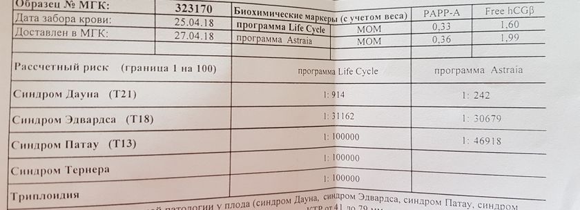 Результат анализа по 1-му скринингу
