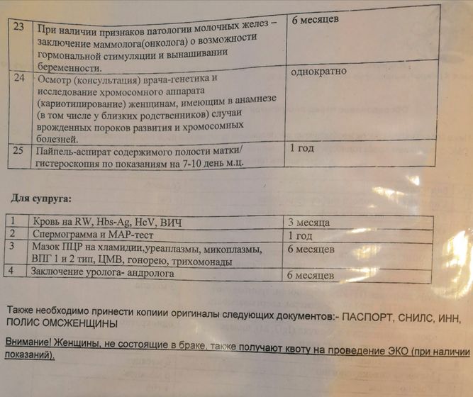 Анализы перед ЭКО
