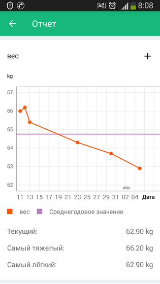 Для себя 5