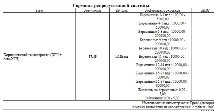 Результаты хгч!!