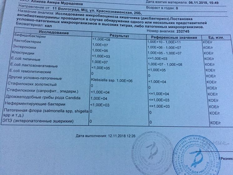 Пришёл результат анализа(кал на