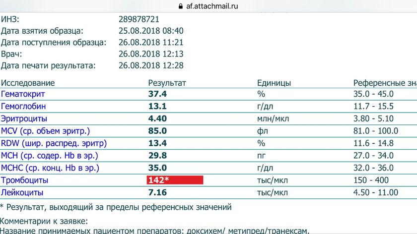 Вот и результаты мои пришли