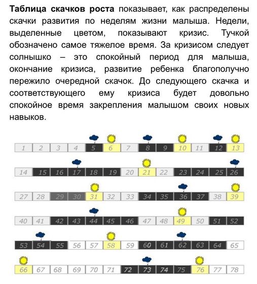 Таблица скачков роста малыша