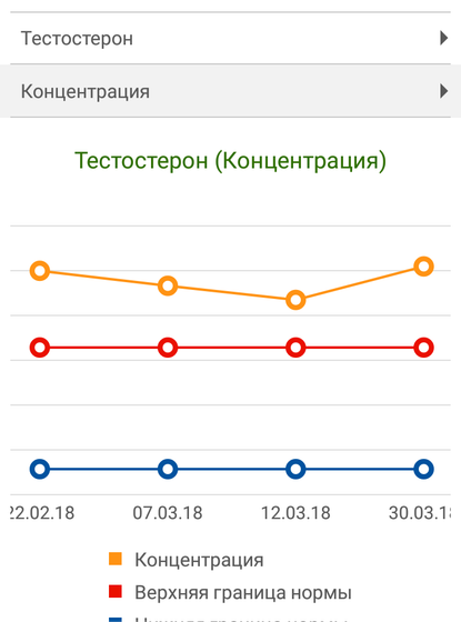 Тестостерон при Б