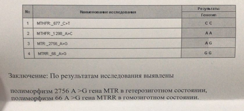 Мутации фолатного цикла