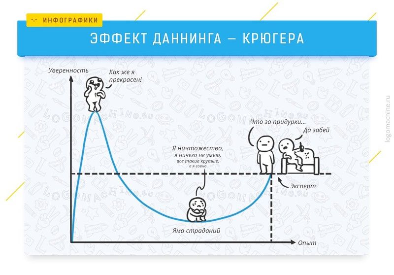 Знающий не говорит, говорящий не знает. Психология.