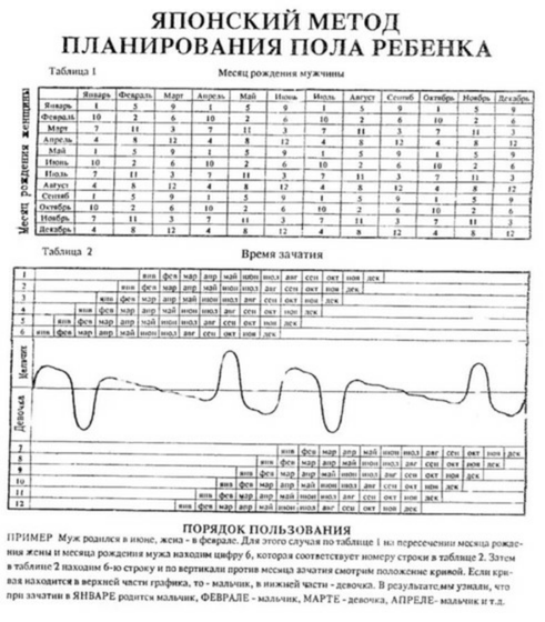 А у вас сходится ?))