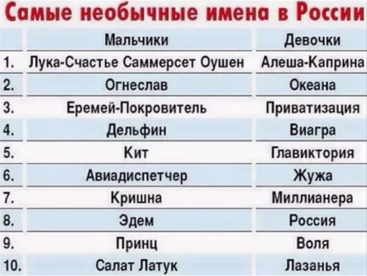 Ну я так, чисто поржать...