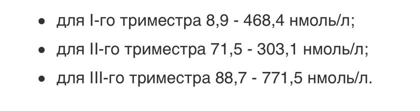 Повышенный прогестерон??♀️
