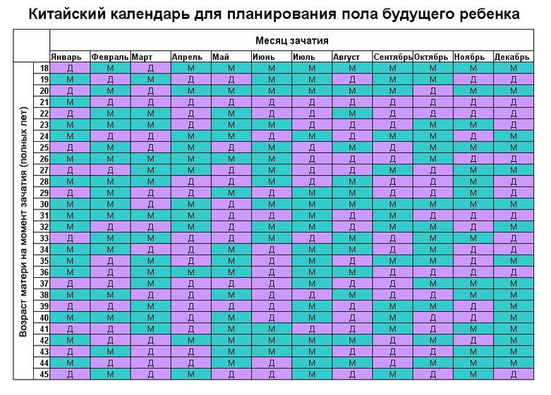 Пол Ребенка. Статья.А пол вашего ребенка?