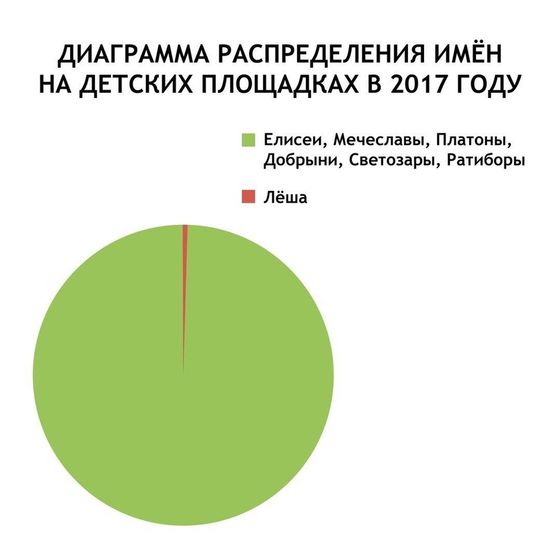 Шутка юмора)