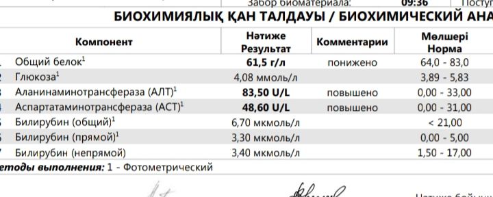 Повышеные АСТ и АЛТ