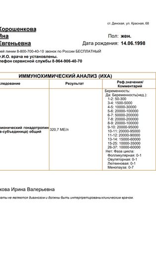 Ура дождалась результатов хгч???