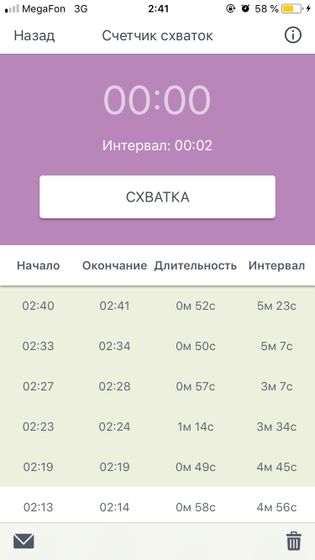 Как понять что пора?