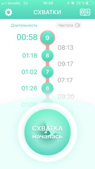 Схватки ли?