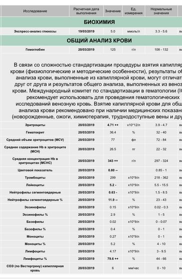 Помогите пожалуйста расшифровать ОАК