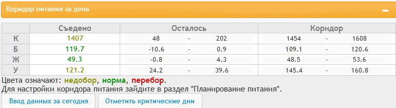 Дневник похудения и не только. День 33