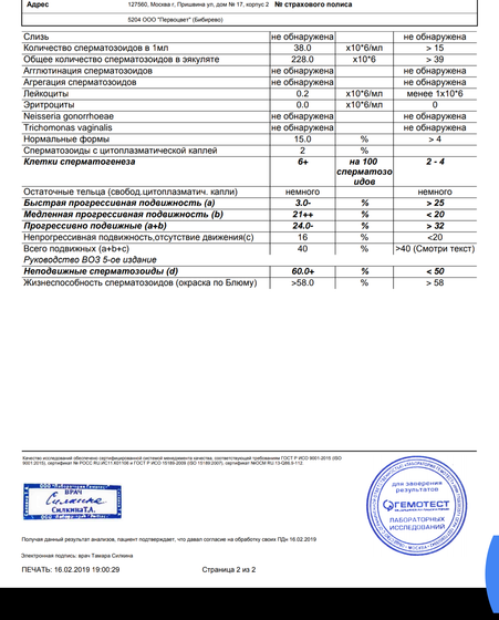 Результаты спермограммы .