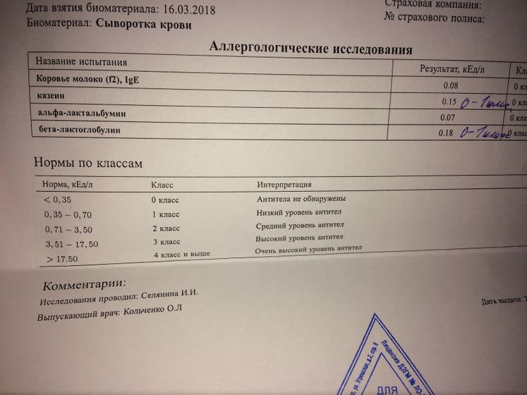 Аллерголог утверждает что аллергия
