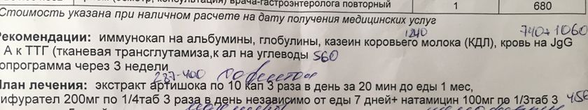 Анализы на глютен, казеин, курицу и тп
