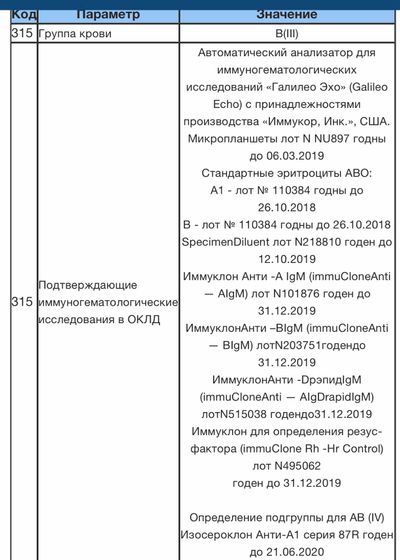 Девочки пришли результаты анализов