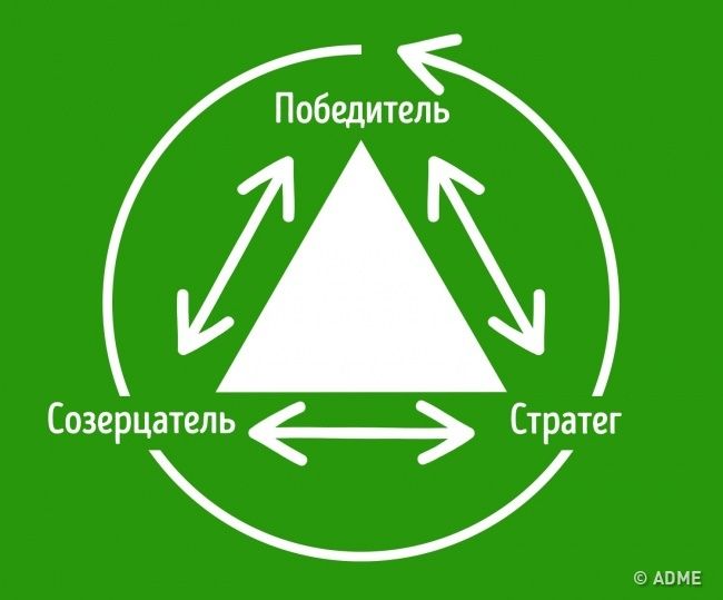 Чтобы не потерять. Прочтите, полезная информация!