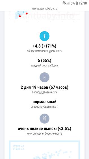 Это пролет?(