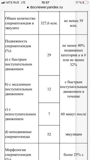 Результаты СГ