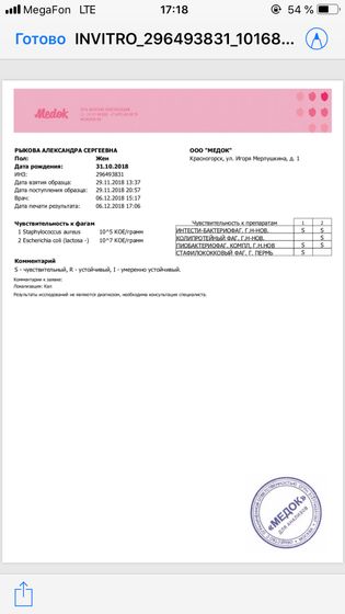Помогите расшифровать анализы