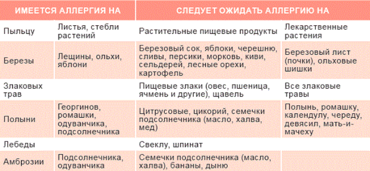 У кого есть перекрестная
