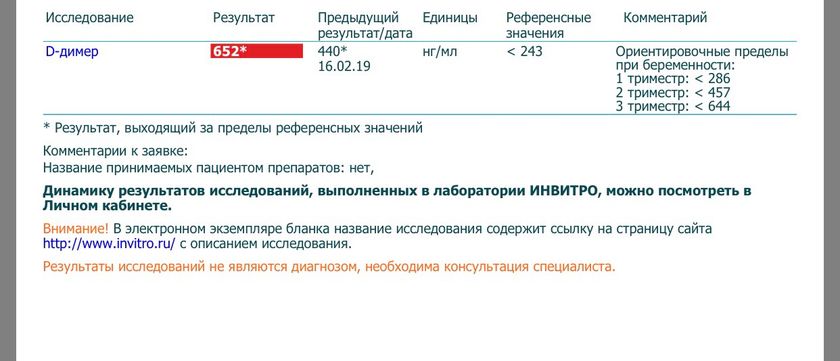 Д-димер на 25 недели Беременности