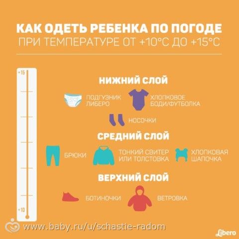Как одевать малыша на прогулку