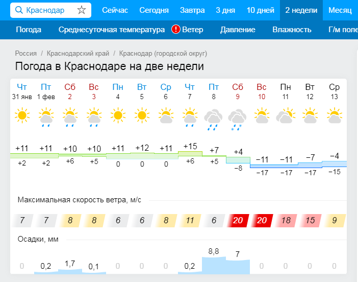 Гисметео жжет