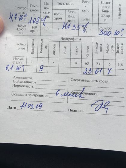 Расшифруйте пожалуйста кровь