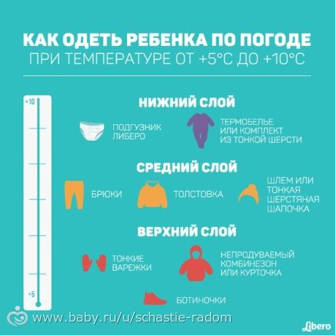 Как одевать малыша на прогулку