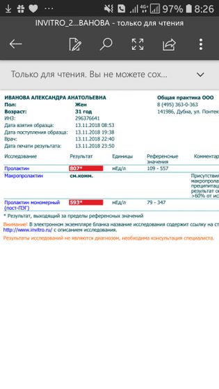 Повышеный пролактин