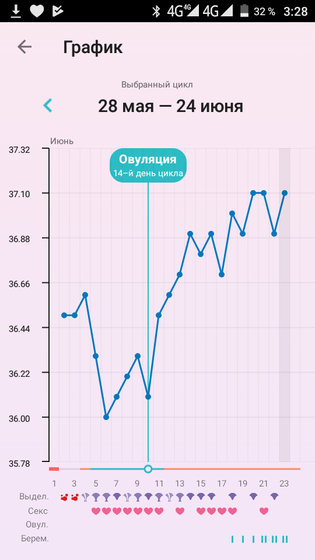 Теперь я точно уверенна)