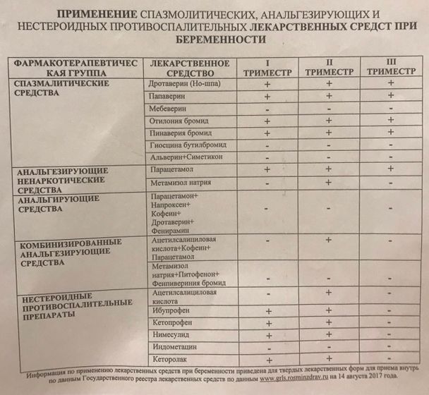 Для беременных?? обезболы