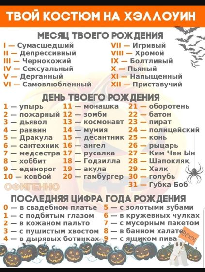 Тест - твой костюм на ХЭЛЛОУИН 👍☠