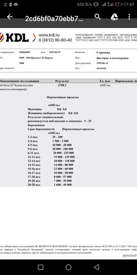 Хгч подскажите