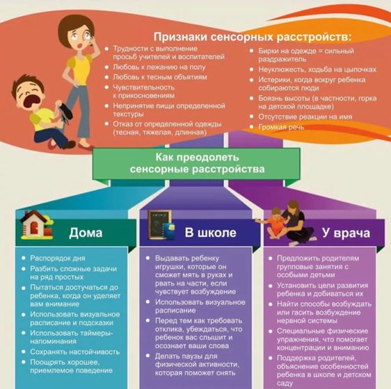 Сенсорная интеграция и её нарушения. ?